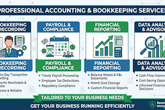 do bookkeeping, payroll, receivables, payables and bank reconciliation