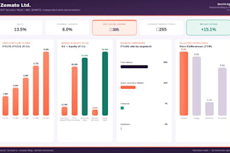 build a dcf valuation and financial model for your company