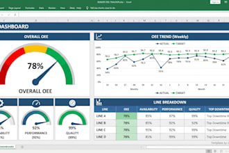 do six sigma dmaic, root cause analysis and process improvement