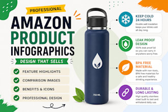 create eye catching amazon product feature images