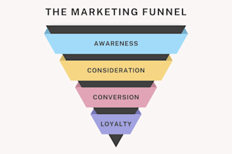 create a high converting marketing funnel strategy for your business