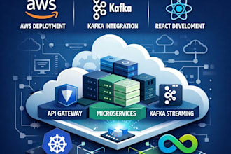 design scalable java spring boot microservices with AWS, kafka, and react