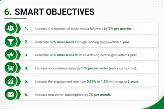 review your social media profile and provide growth tips