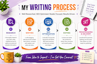 write SEO health nutrition and wellness blog articles