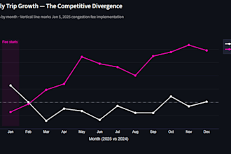 deliver clean data, clear insights, and confident decisions