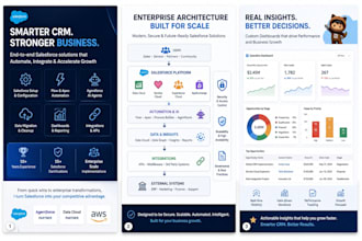 architect and implement salesforce and agentforce solution