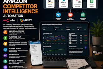 create an amazon fba competitor tracking automation dashboard