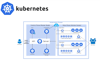 deploy, and troubleshoot your eks cluster cka certified