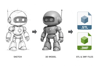 convert sketches into stl and 3mf files for 3d printing