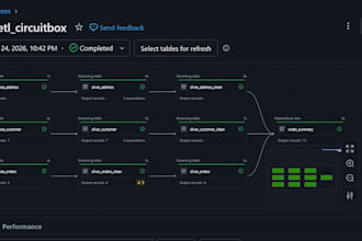 create interactive dashboards and data pipelines for your business