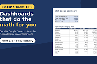 build a custom dashboard for your business or budget