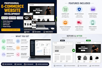 create e commerce websites