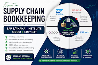 setup supply chain bookkeeping in sap s4hana netsuite odoo erpnext