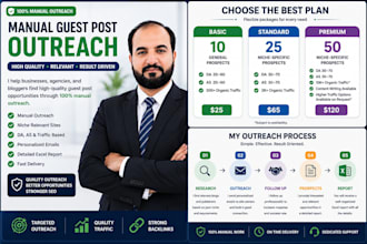 do manual guest post outreach for high quality backlinks