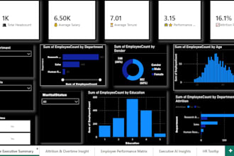 build an HR analytics dashboard in power bi