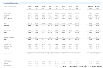 build a 3 statement financial model, financial projections and forecast