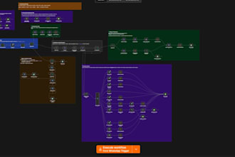 build automation workflows in n8n with ai integration