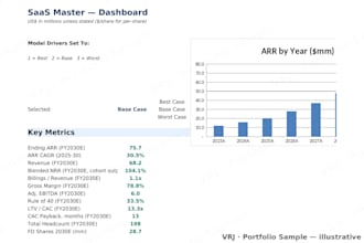 build startup financial projections and model for pitch deck or pre seed
