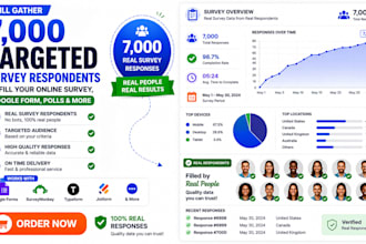 get 7000 targeted respondents to fill online survey, google form, jotform polls