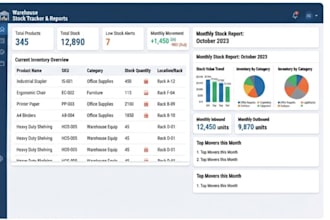 create professional inventory management excel sheets and stock reports