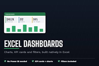 build an excel dashboard with charts and kpis