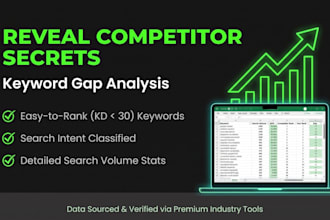 reveal competitor secrets with keyword gap analysis