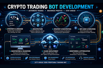 build crypto trading bot, ai crypto trading bot, crypto trading bot