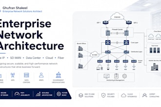 design enterprise network architecture for your business