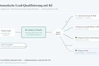leads mit ki und n8n automatisch qualifizieren und beantworten