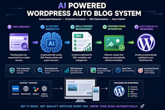set up ai wordpress auto blog with claude ai automation