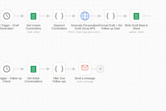 build custom n8n workflows to automate your business