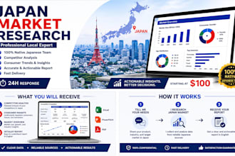 be your japanese market consultant and handle localization or research
