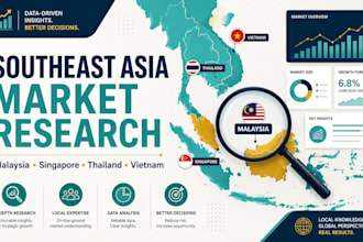 do market research for malaysia and southeast asia