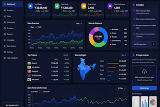 create professional microsoft excel dashboards and reports