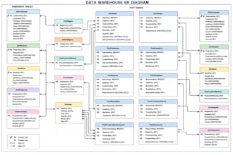 azure data factory etl pipelines and migrate data to adls gen2