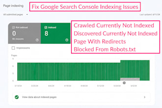 do technical SEO fixing google search console indexing wordpress issues