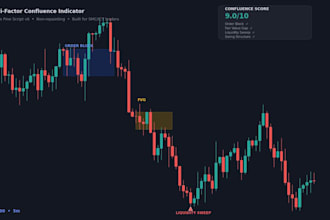build a custom pine script indicator for trading view