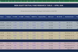 financial statement and annual report analysis