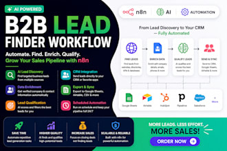 automate b2b lead generation with n8n ai automation