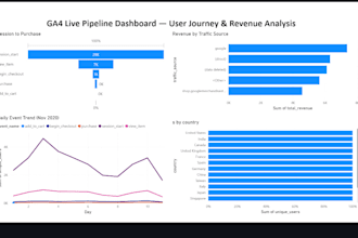 clean and analyze your data in excel, sql, or power bi