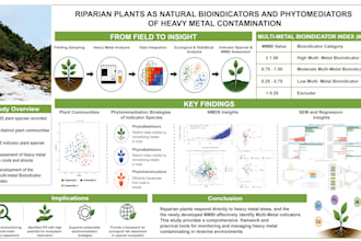 create scientific diagrams,  graphical abstracts, and posters