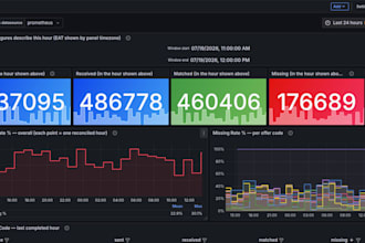 build a production grafana dashboard with prometheus loki and alloy
