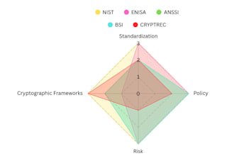 write a post quantum cryptography readiness briefing for your business