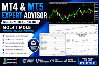 automate your trading strategy into mt4, mt5, expert advisor in mql4 mql5