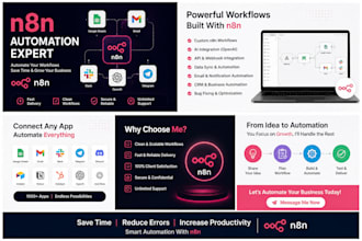 build custom n8n workflow automation