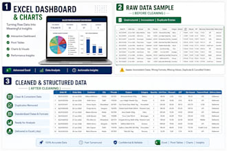 create excel financial models, budgets and dashboards