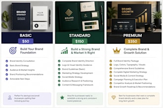 professional digital marketing  brand identity specialist