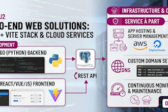build a scalable full stack web application using django and vite