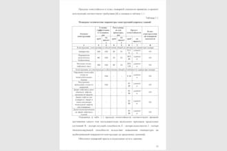 professionally format your word document