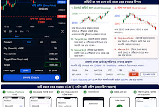 stock analysis and tradingview chart analysis